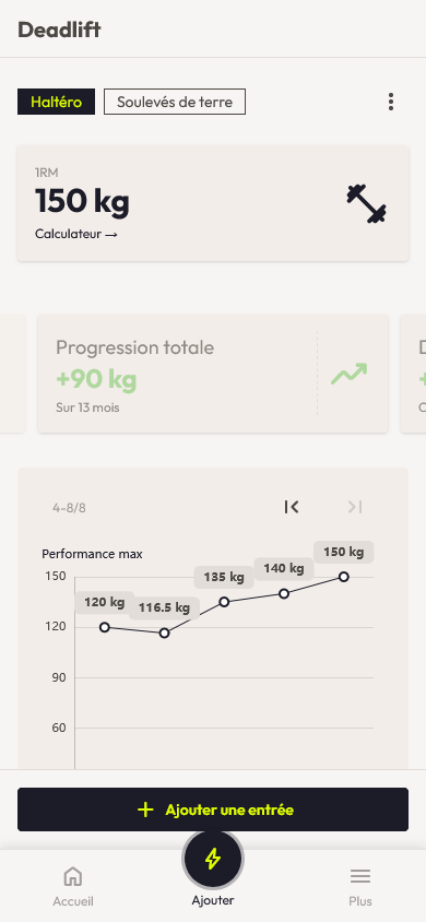 Statistiques